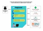 PENGUMUMAN HASIL SELEKSI SMMPTN BARAT 2026