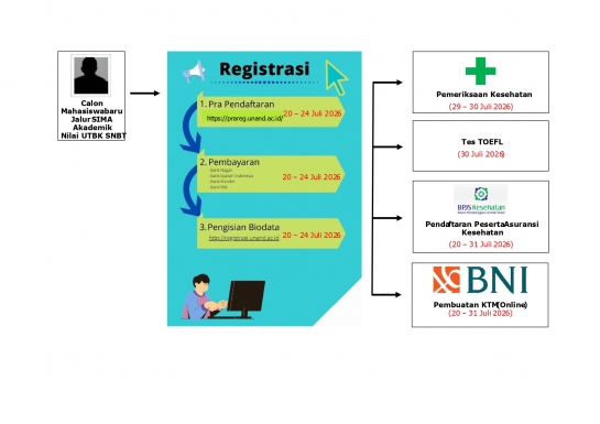PENGUMUMAN HASIL SELEKSI SIMA UNAND BERDASARKAN KEMAMPUAN AKADEMIK SUBJALUR MENGGUNAKAN NILAI UTBK SNBT TAHUN 2026