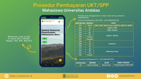 PETUNJUK PEMBAYARAN UKT/SPP/PI MAHASISWA UNAND